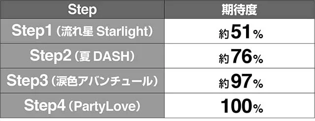 1000ちゃん楽曲擬似連期待度解析