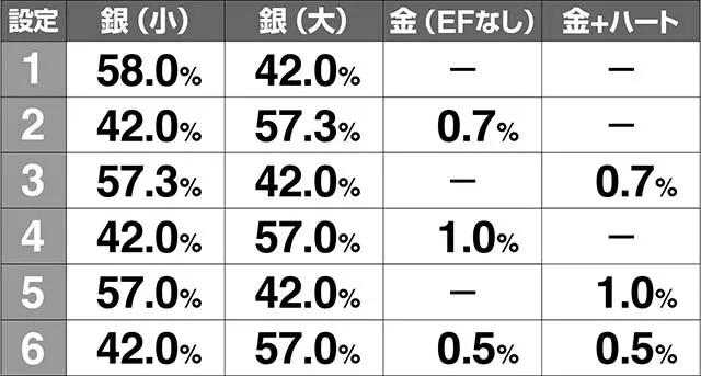 1000ちゃんメダル食べ演出解析
