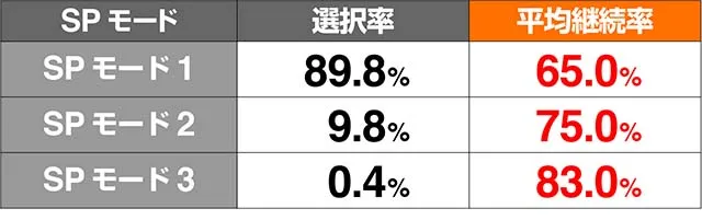 1000ちゃんSPモード振り分け解析