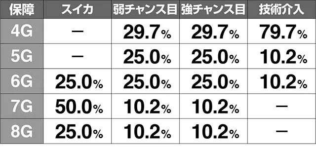 1000ちゃんBIG内部状態解析