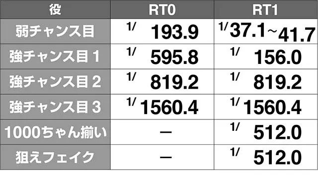 1000ちゃん小役確率解析