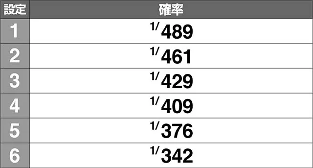 1000ちゃんCZ確率解析