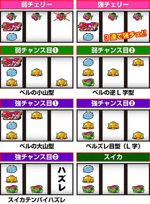 1000ちゃんレア役停止型