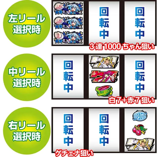 1000ちゃんREG1000ちゃれんじ一確ちゃれんじ