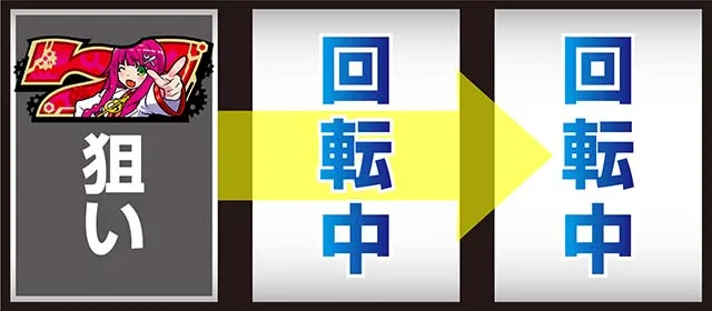 1000ちゃんボーナス打ち方