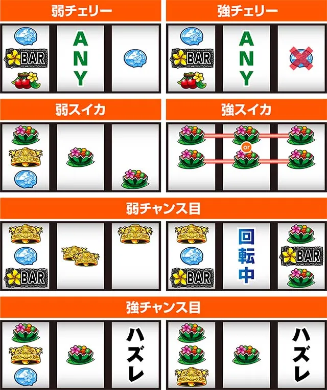 沖っ娘レア役停止型