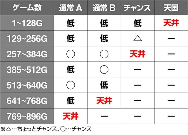 リング恐襲ゾーン