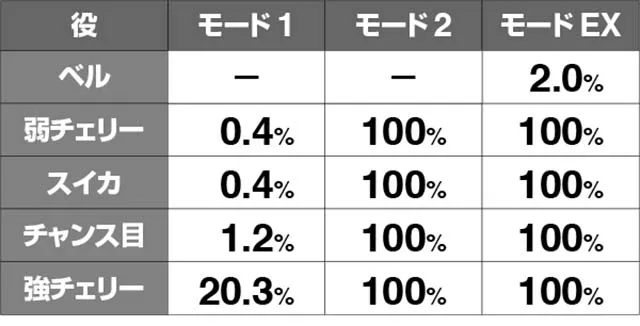 リング恐襲呪縛スパイラル突貞子発生率
