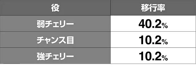 リング恐襲高確移行率