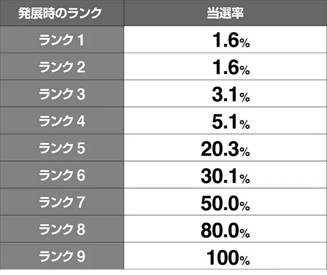 リング恐襲回廊当選率