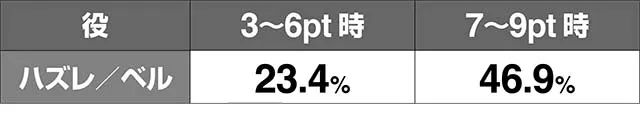 リング恐襲終焉ノ回廊ポイントリセット率