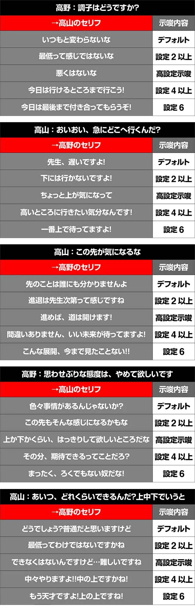 リング恐襲高山高野会話高設定