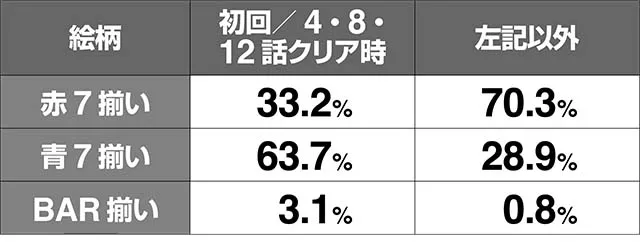 リング恐襲スパイラルボーナス絵柄