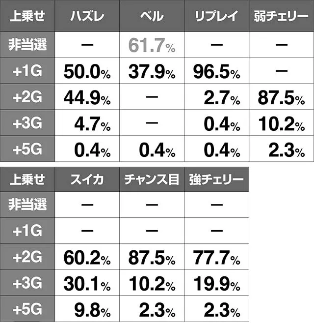リング恐襲真絶恐乱舞上乗せ
