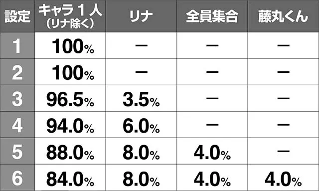 リング恐襲呪縛スパイラル終了画面出現率