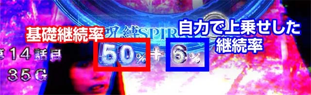 リング恐襲呪縛スパイラル継続率