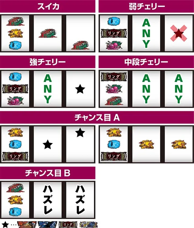 リング恐襲リング恐襲レア役の停止形