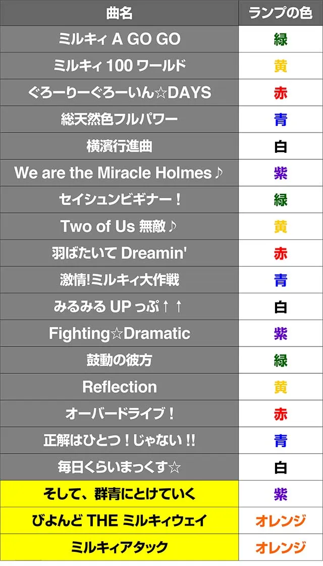 ミルキィホームズ楽曲