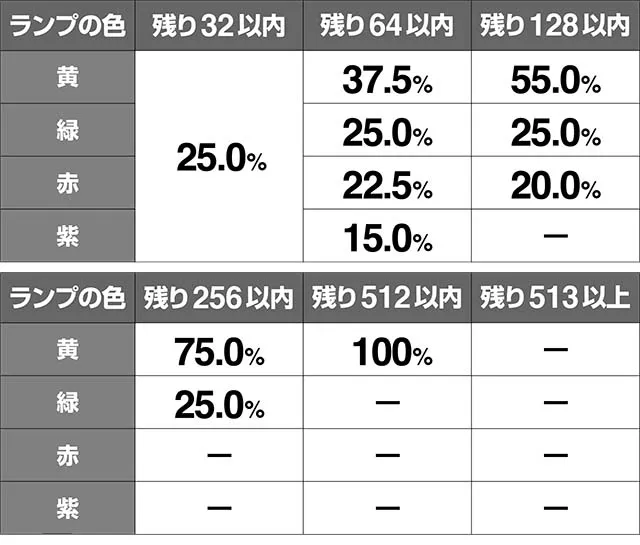 ミルキィホームズかまぼこランプ色変化