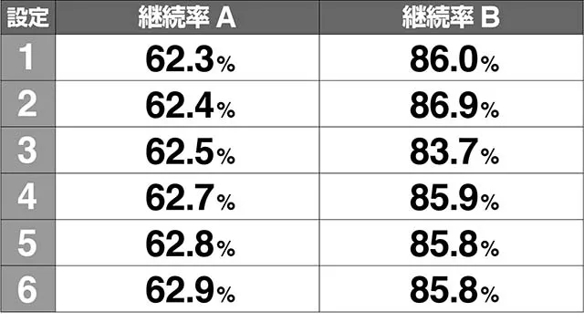 ミルキィホームズ1/2ボーナス引き戻し当選率解析