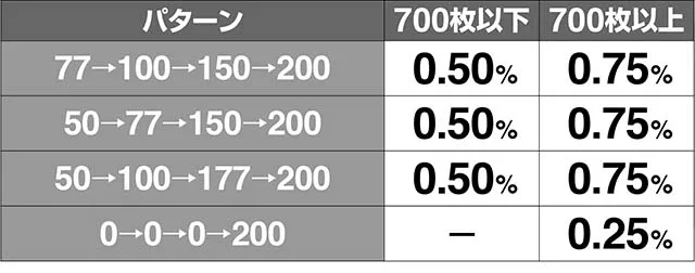 ミルキィホームズ1/2ミルキィアタック確定演出解析