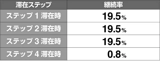 ミルキィホームズ1/2CZ継続期待度解析