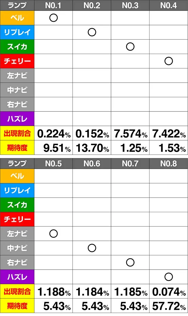 ミルキィホームズ1/2CZ期待度解析