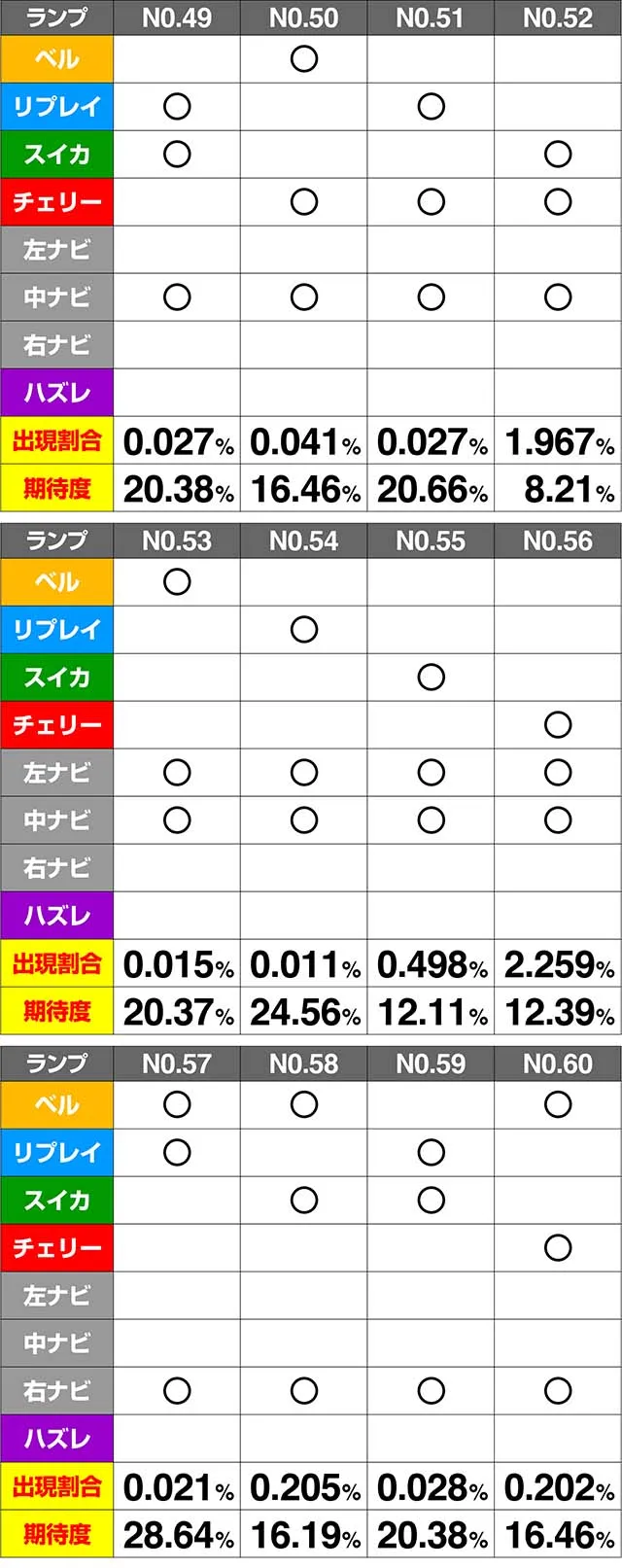 ミルキィホームズ1/2CZ期待度解析