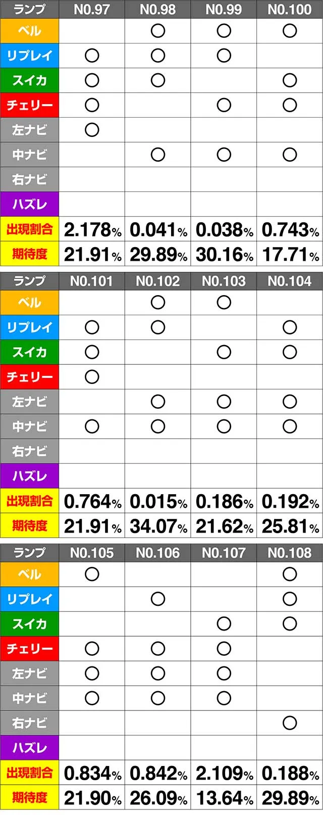 ミルキィホームズ1/2CZ期待度解析