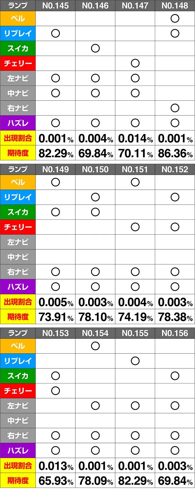 ミルキィホームズ1/2CZ期待度解析