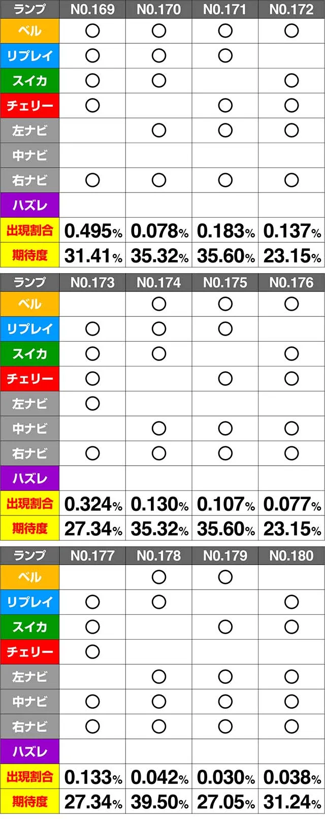 ミルキィホームズ1/2CZ期待度解析
