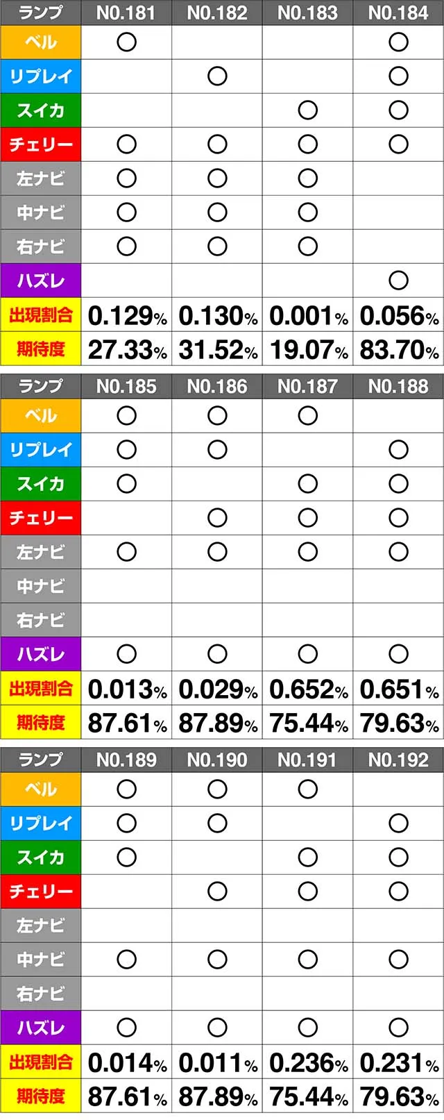 ミルキィホームズ1/2CZ期待度解析