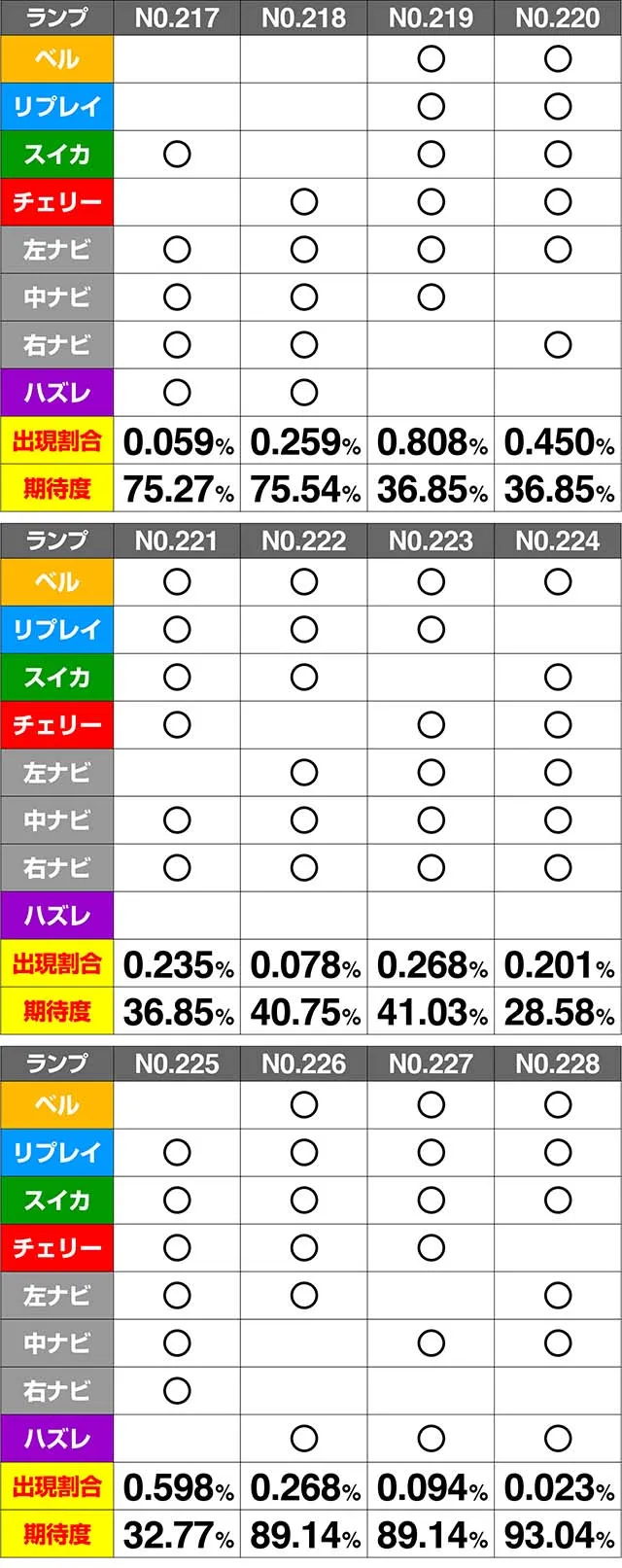 ミルキィホームズ1/2CZ期待度解析