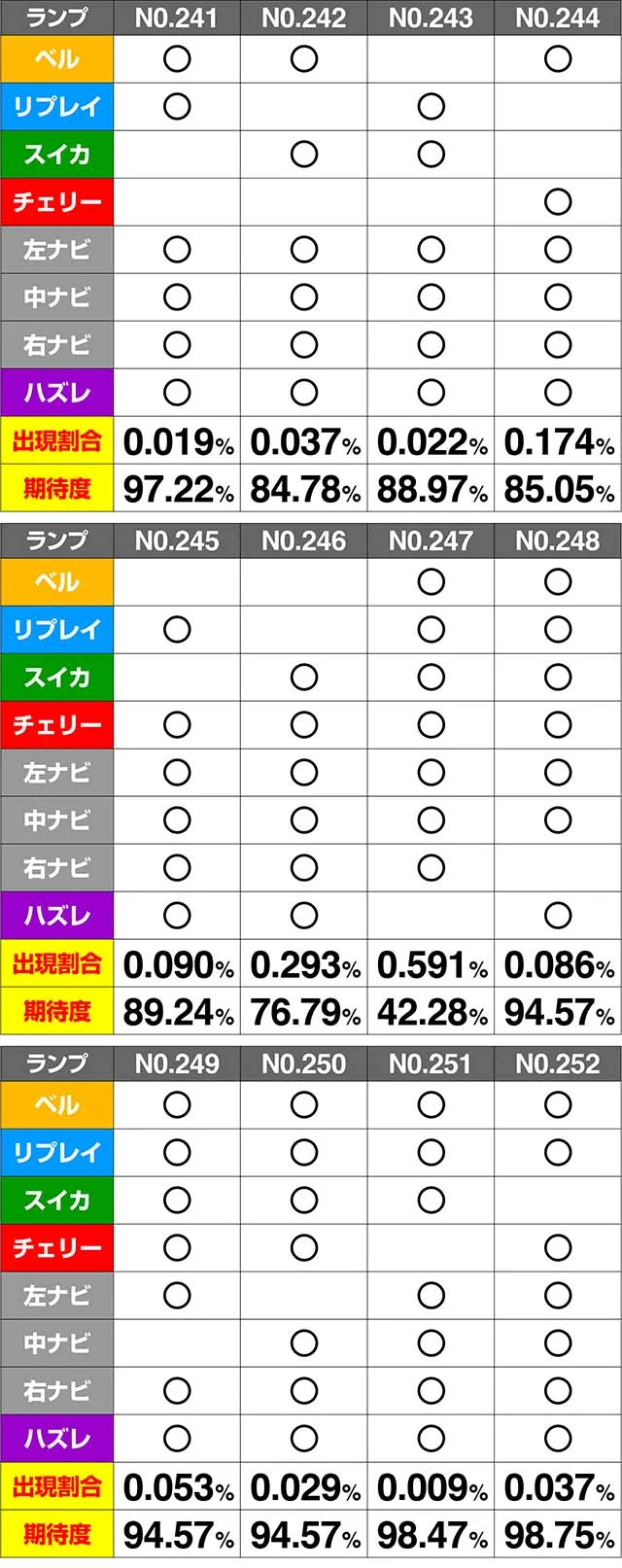 ミルキィホームズ1/2CZ期待度解析