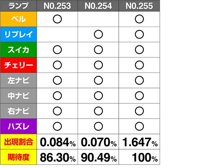 ミルキィホームズ1/2CZ期待度解析