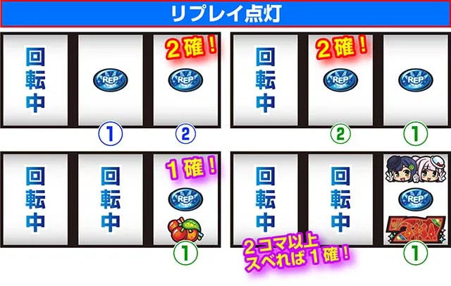 ミルキィホームズ1/2小役確定出目