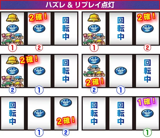 ミルキィホームズ1/2小役確定出目