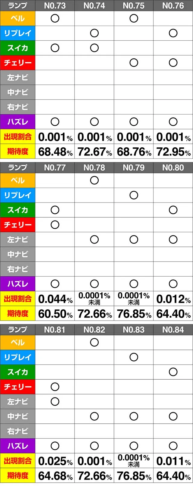 ミルキィホームズ1/2CZ期待度解析