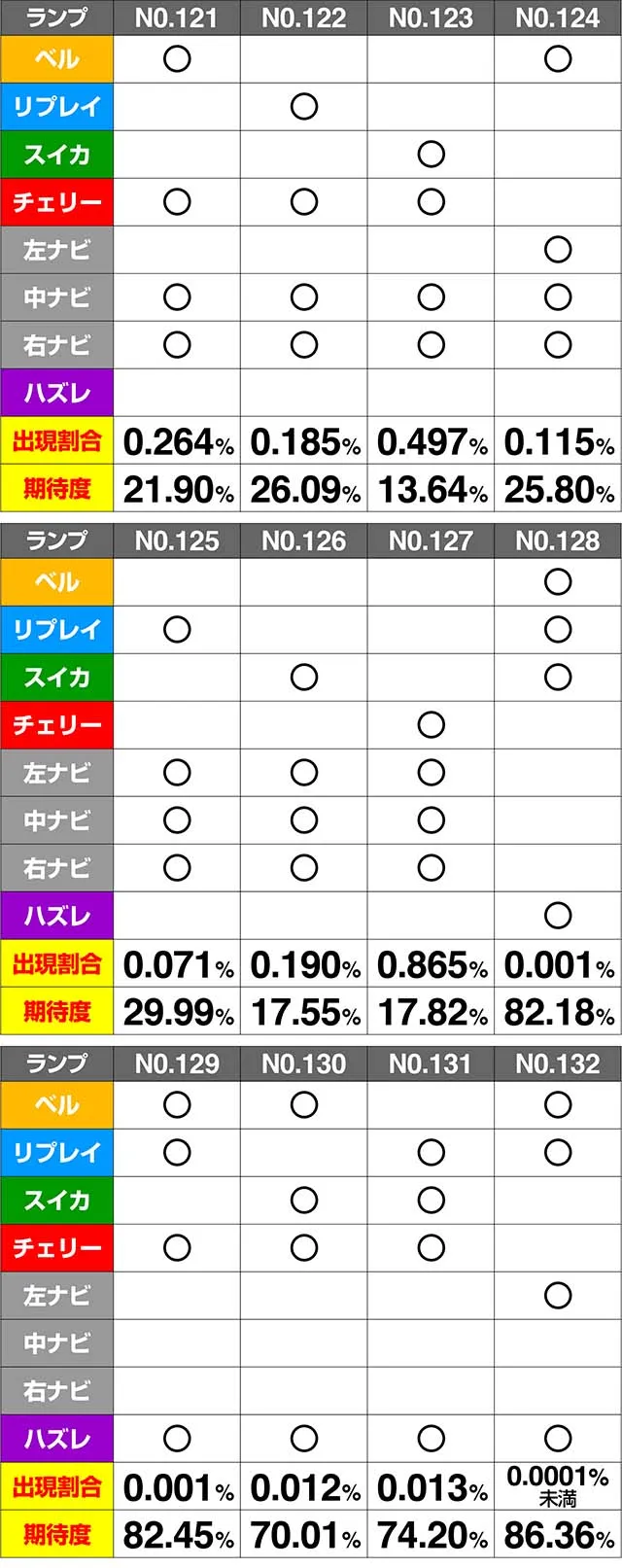 ミルキィホームズ1/2CZ期待度解析