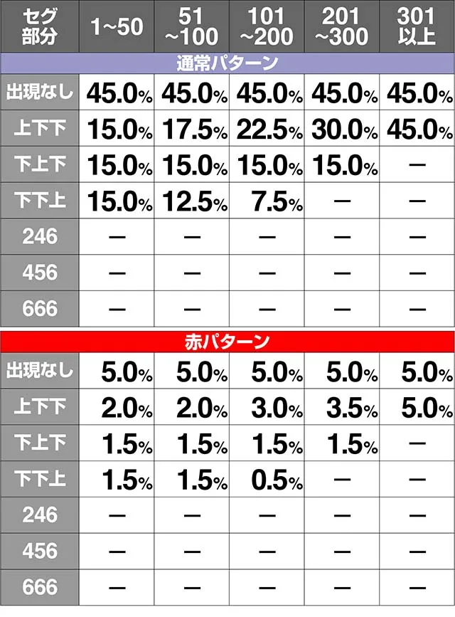 ミルキィホームズ余剰ポイント設定別解析