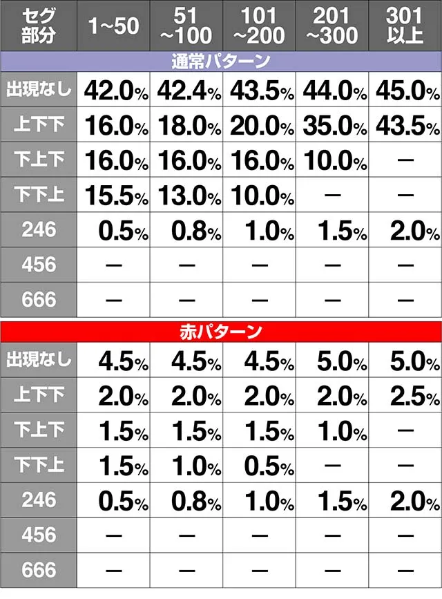 ミルキィホームズ余剰ポイント設定別解析
