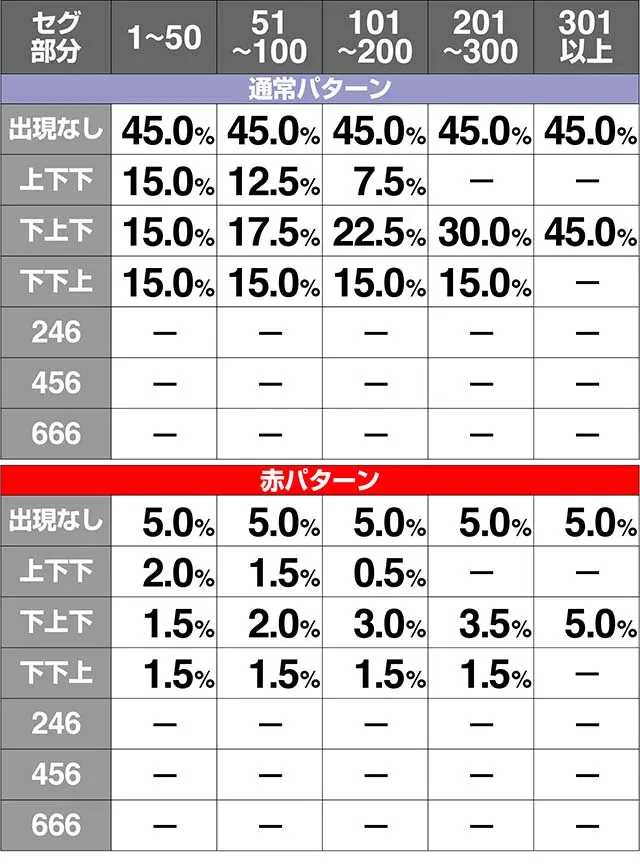 ミルキィホームズ余剰ポイント設定別解析