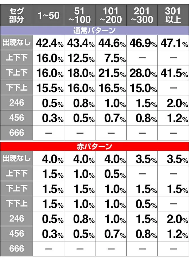 ミルキィホームズ余剰ポイント設定別解析