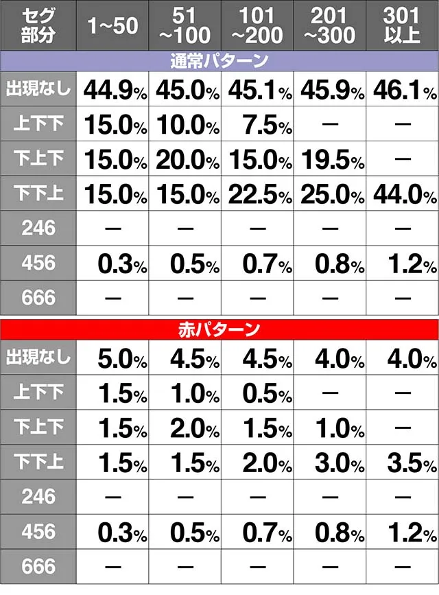 ミルキィホームズ余剰ポイント設定別解析