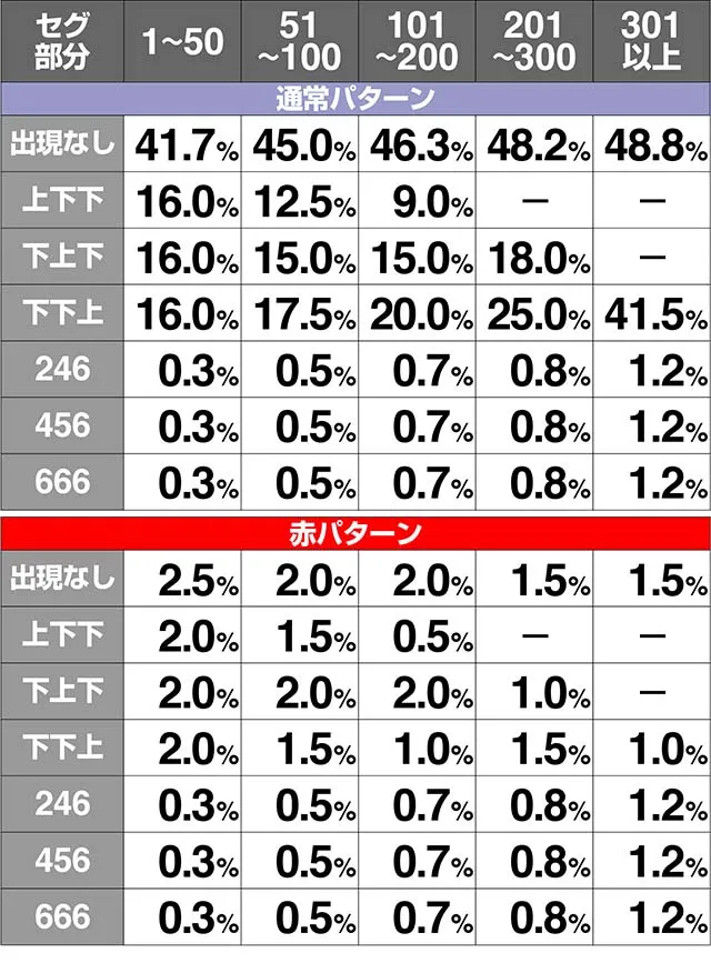 ミルキィホームズ余剰ポイント設定別解析
