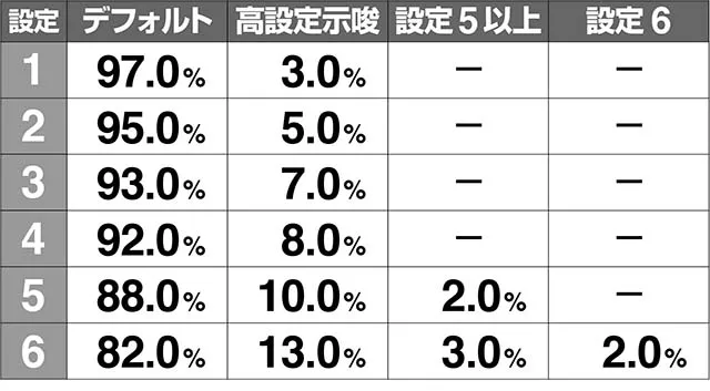 ミルキィホームズエンディングボイス解析