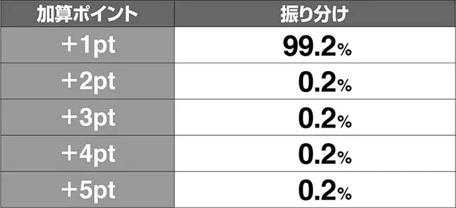 ミルキィホームズモード解析
