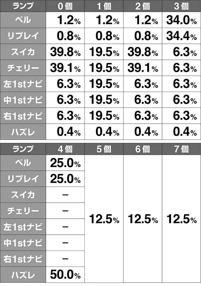 ミルキィホームズCZ抽選解析