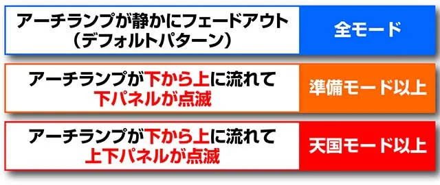 花伝CZモード示唆