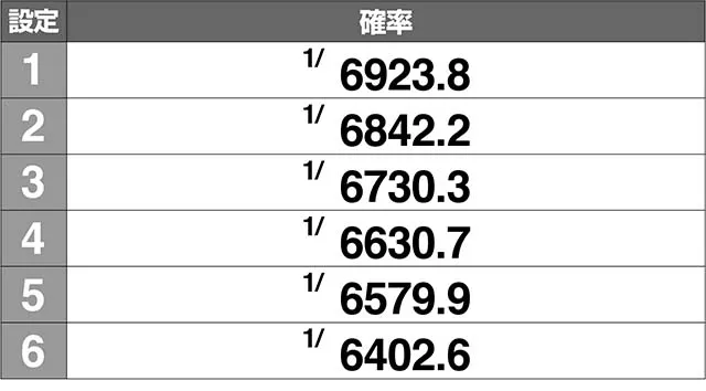 花伝AT直撃確率解析